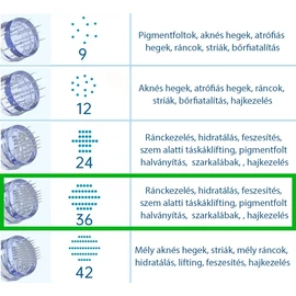 Mezopen tűmodul 36 tűs