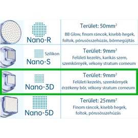 Mezopen tűmodul nano 3D szögletes