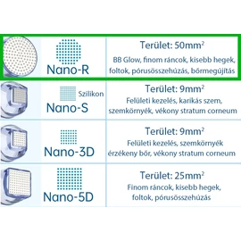 Mezopen tűmodul nano kerek