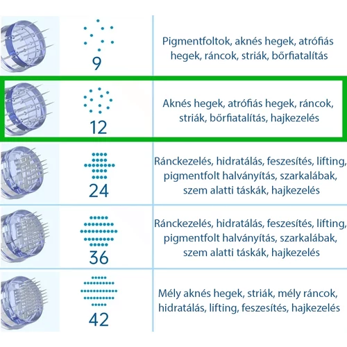 Mezopen tűmodul 12 tűs