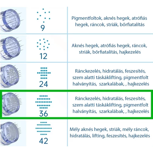 Mezopen tűmodul 36 tűs