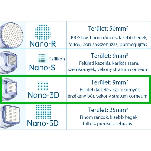 Mezopen tűmodul nano 3D szögletes