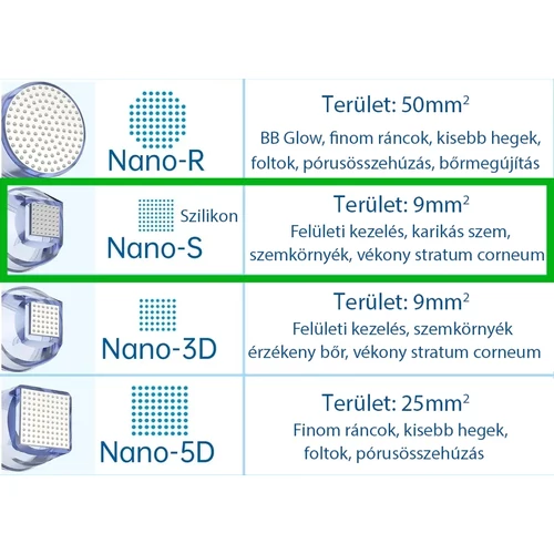 Mezopen tűmodul nano S szögletes szilikon