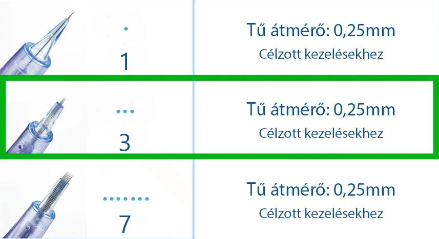 Mezopen tűmodul 3 tűs
