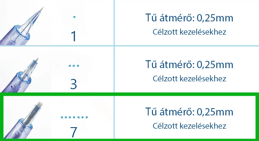 Mezopen tűmodul 7 tűs