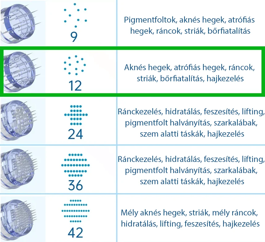 Mezopen tűmodul 12 tűs
