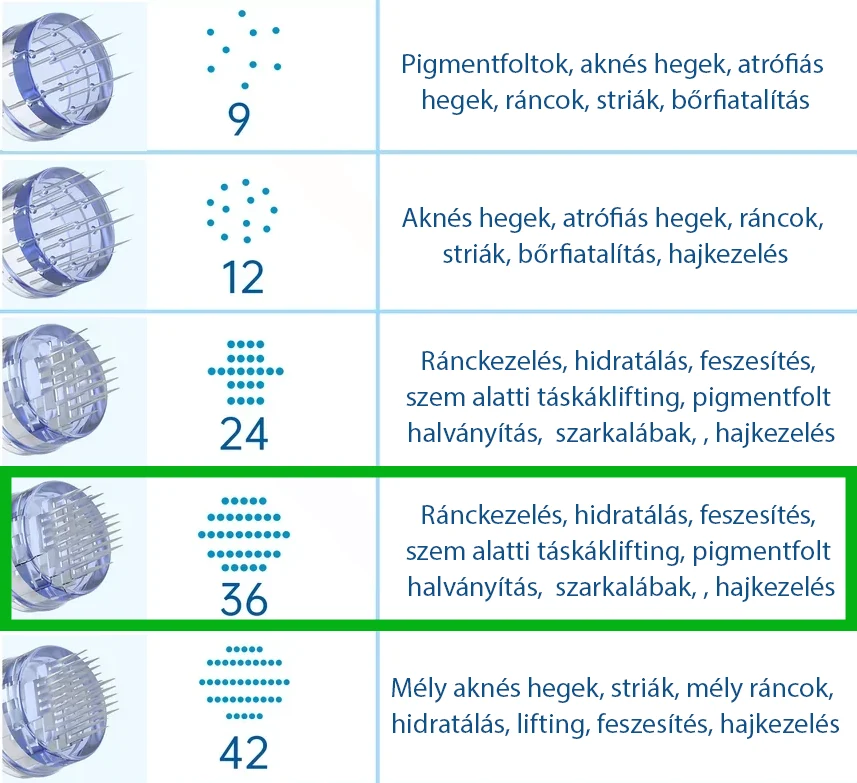 Mezopen tűmodul 36 tűs