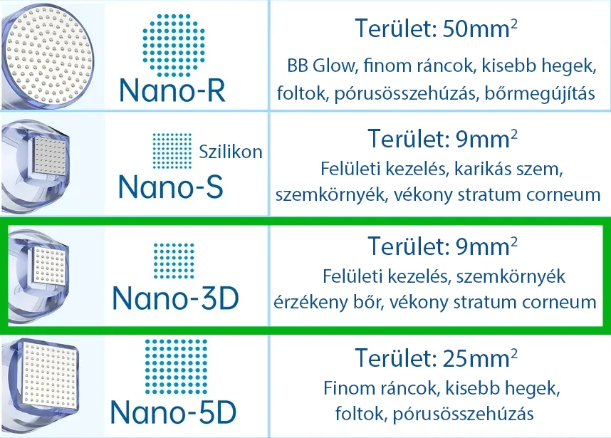 Mezopen modul nano 3D szögletes