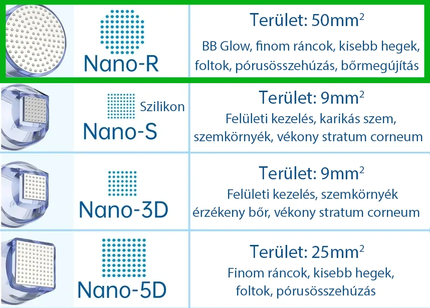 Mezopen modul nano R kerek