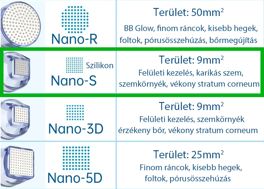 Mezopen modul nano S szögletes szilikon